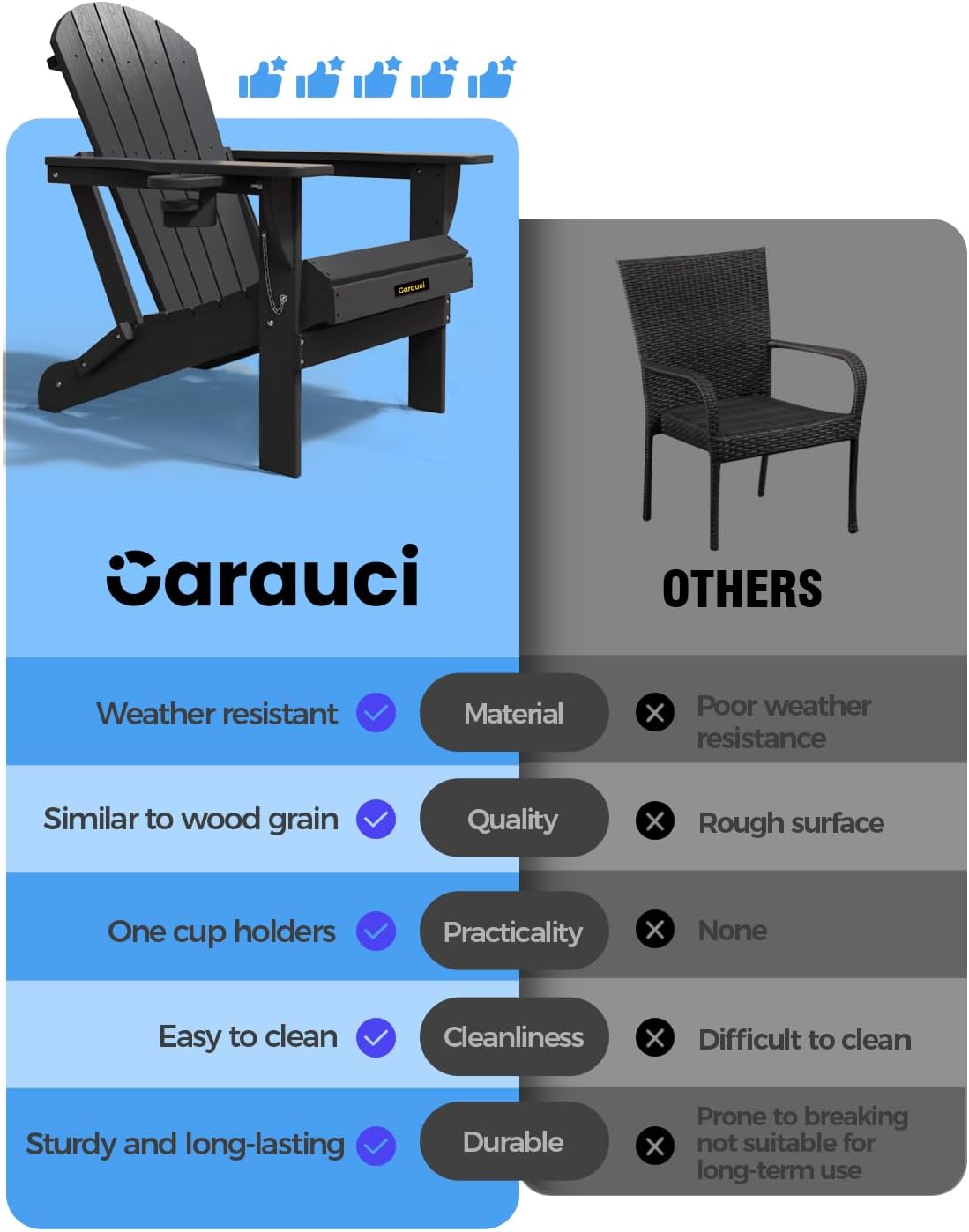 Plastic HDPE Adirondack Chair, Folding Adirondack Chair Weather Resistant with Cup Holder, Wooden Textured Fire Pit Outdoor Chair for Garden, Porch, Lawn, Backyard, Supports 380LBS, Black